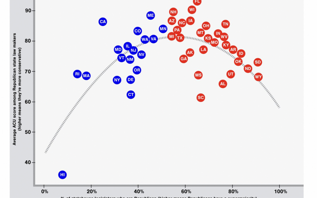 Red States Have The Most Liberal Republicans
